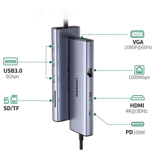USB-хаб Ugreen CM498 USB Type-C - 3xUSB 3.0, HDMI, VGA, RJ45, PD, SD, TF (15600)