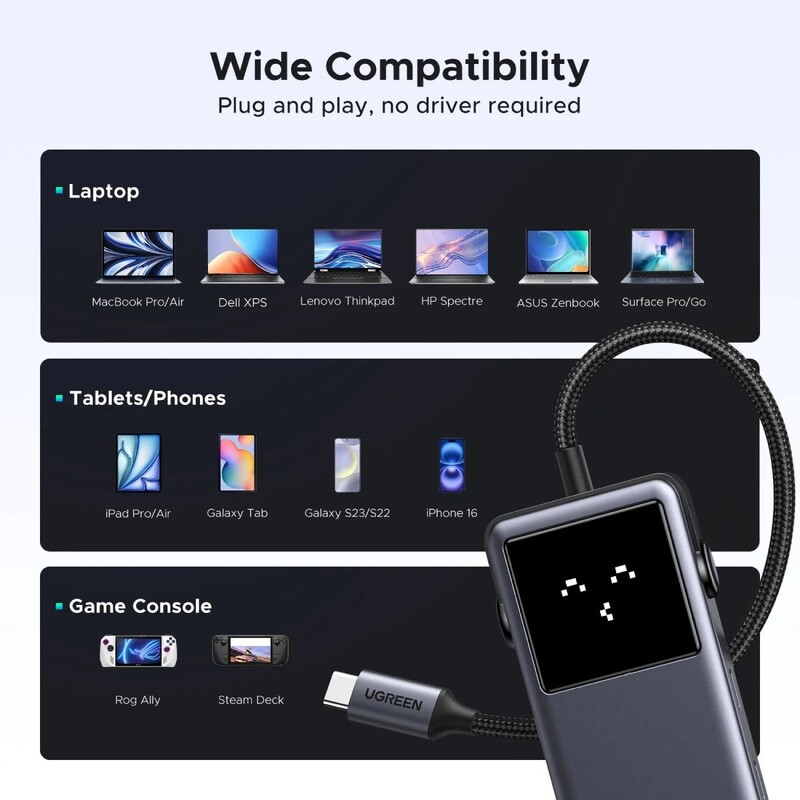 USB-хаб Ugreen CM888 USB Type-C - 2xUSB 3.2 Gen 2, 2xUSB-C 3.2 Gen 2, HDMI, PD (35998)
