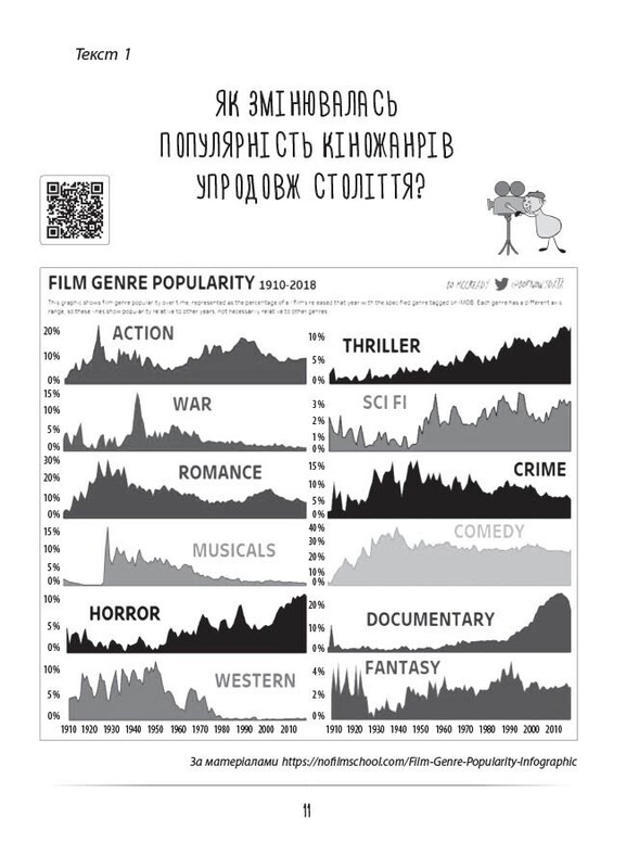 Усвідомлене читання — SKILLS на все життя / Вікторія Садкіна