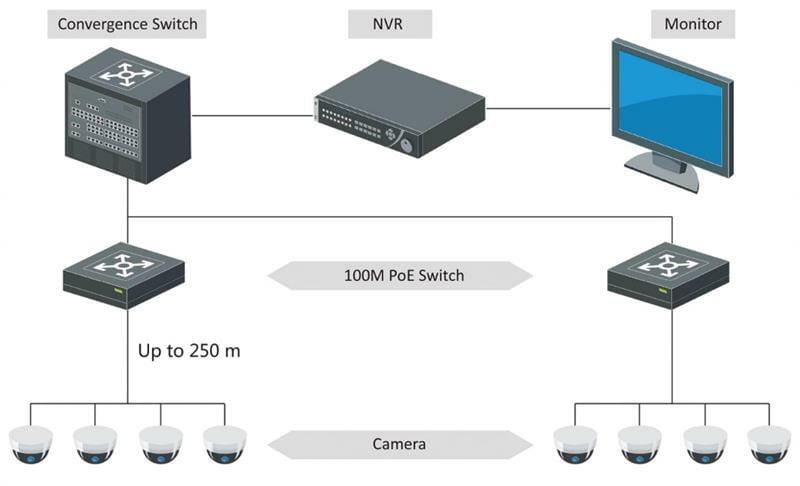 Коммутатор Hikvision DS-3E0105P-E/M(B)