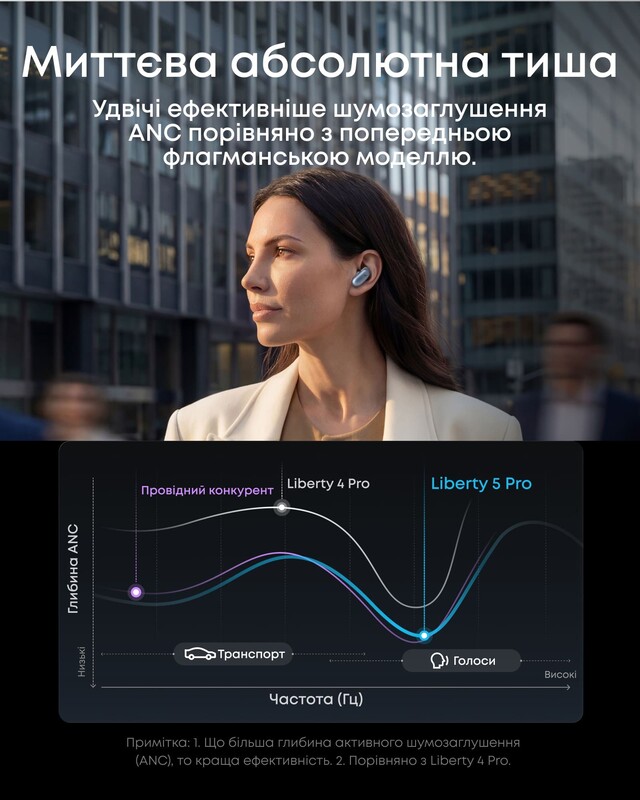 Bluetooth-гарнітура Anker SoundCore Liberty 5 Pro Blue (D1203G31)