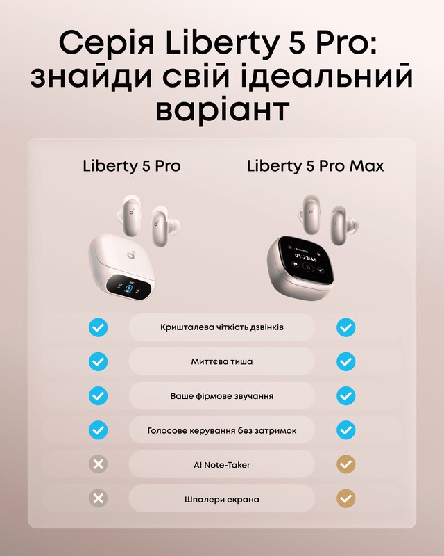 Bluetooth-гарнітура Anker SoundCore Liberty 5 Pro White (D1203G21)