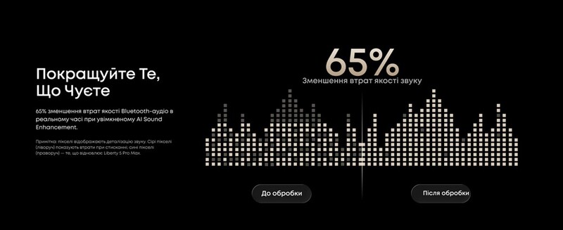 Bluetooth-гарнітура Anker SoundCore Liberty 5 Pro Max Golden (D1204GB1)