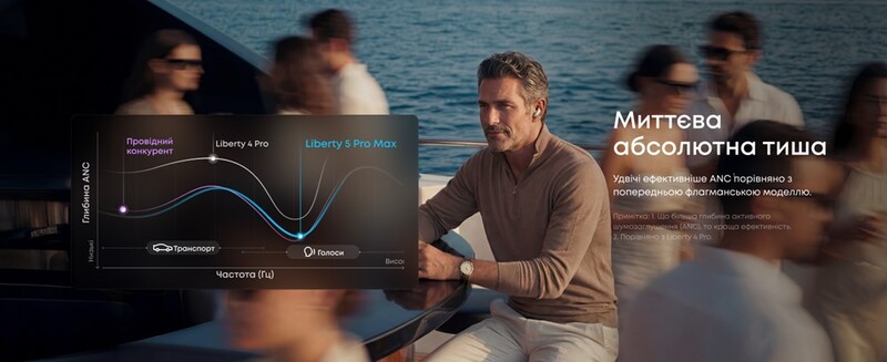 Bluetooth-гарнітура Anker SoundCore Liberty 5 Pro Max Golden (D1204GB1)
