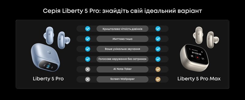 Bluetooth-гарнітура Anker SoundCore Liberty 5 Pro Max Golden (D1204GB1)