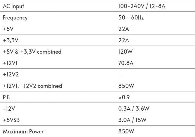 Блок питания Chieftec PPS-850FC 850W