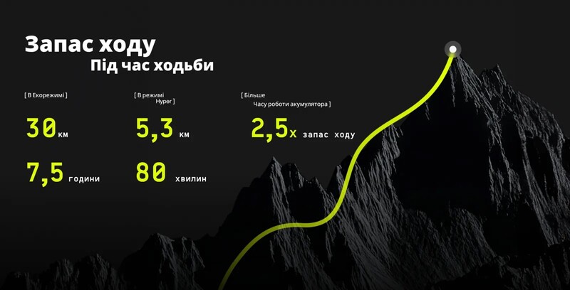 Екзоскелет Hypershell X Ultra