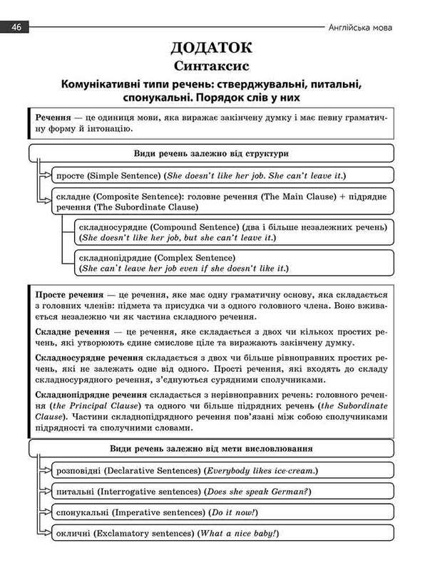 Експрес-підготовка до НМТ. Англійська мова