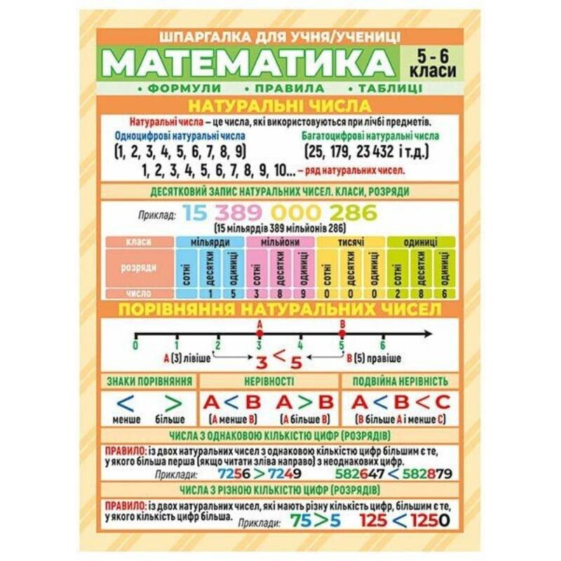 Шпаргалка. Математика. 5-6 клас