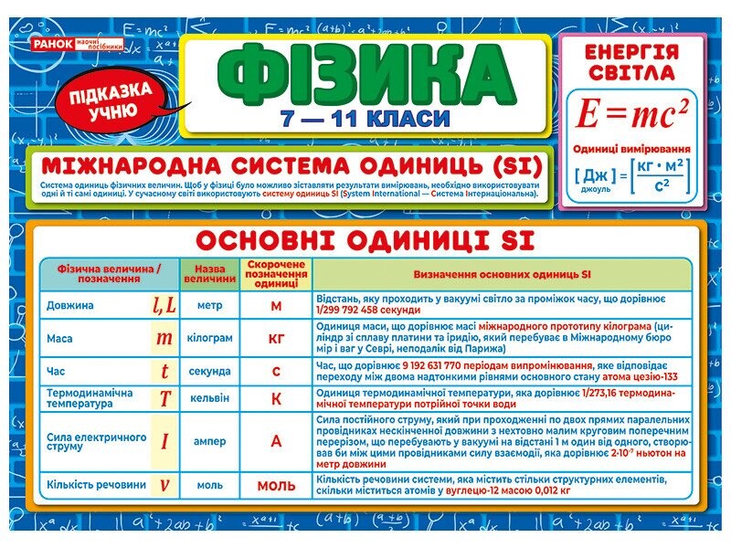 Підказка учню. Фізика