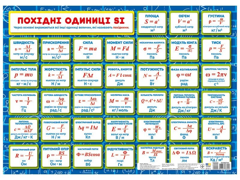 Підказка учню. Фізика