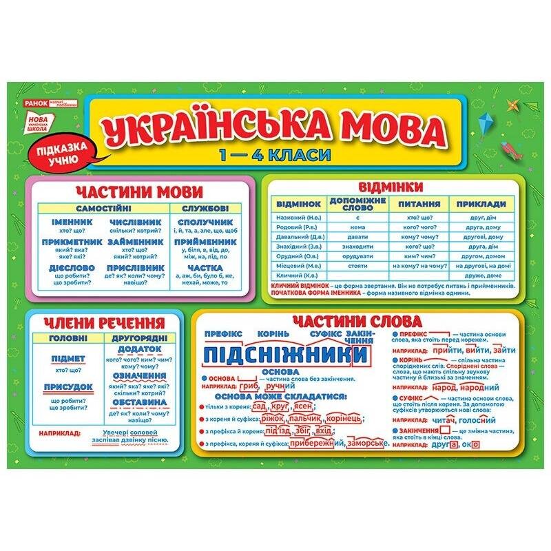 Підказка учню. Українська мова