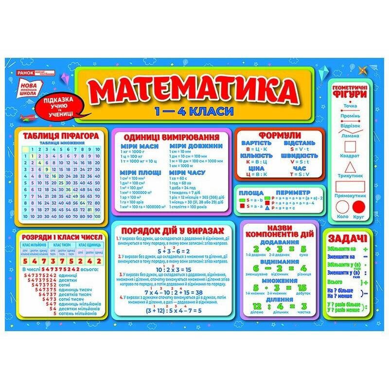 Підказка учню. Математика
