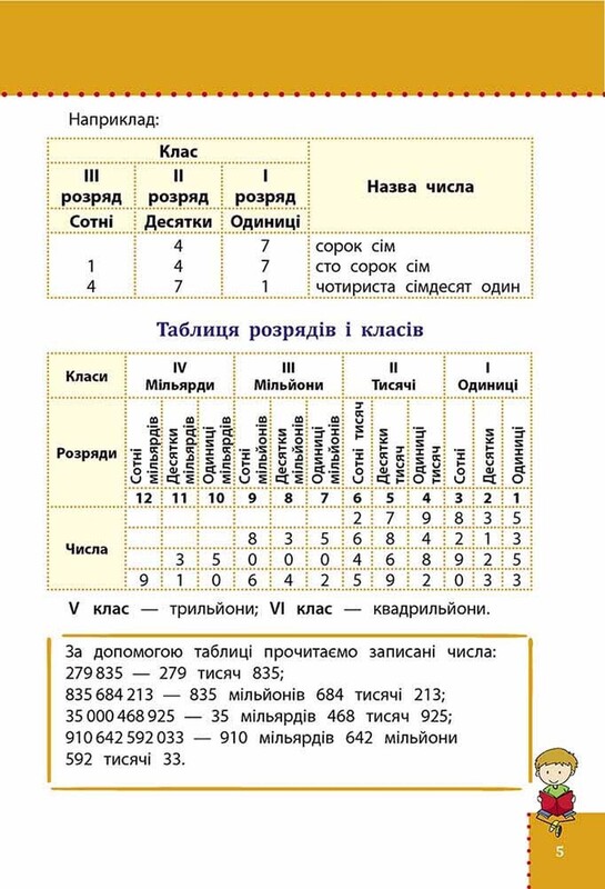 Наглядные справочники. 1-4 класс. Комплект из 3-х тетрадей