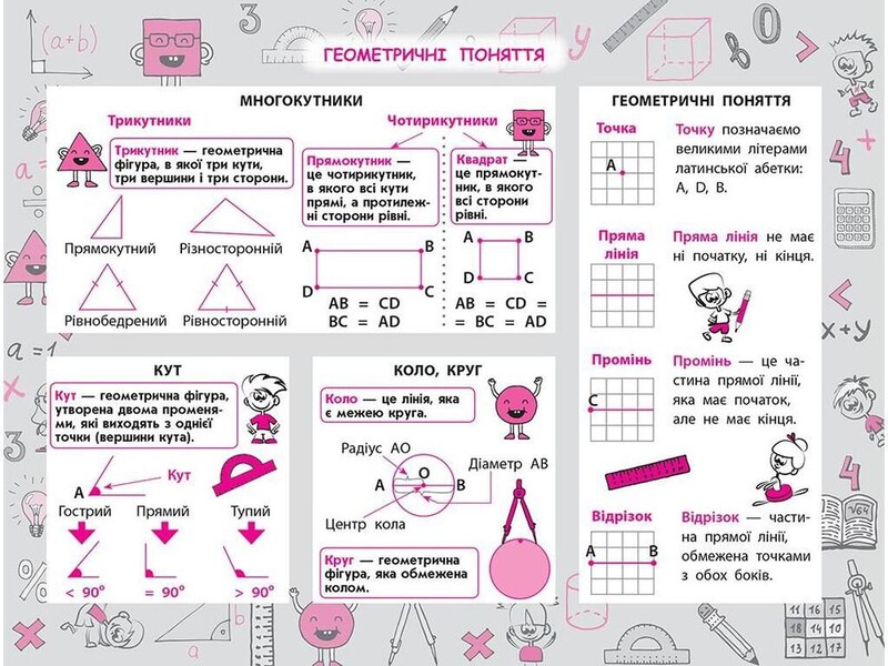 Стикербук. 1-4 класс. Комплект из 3-х справочников