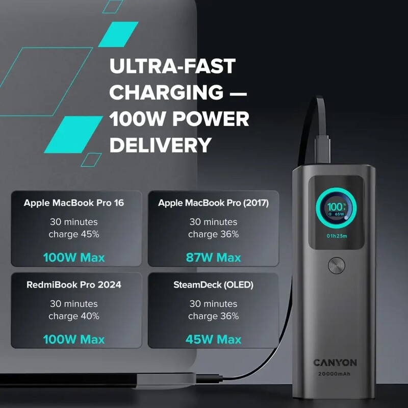 Універсальна мобільна батарея Canyon OnPower 265 20000mAh 165W Dark Grey (CNS-CPB265DG)