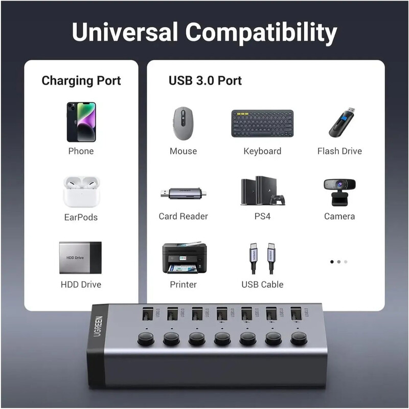 USB-хаб Ugreen CM481 USB 3.0 - 7xUSB 3.0 (90307)