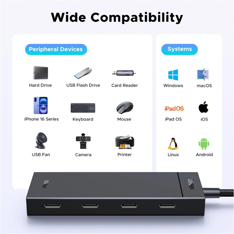 USB-хаб Ugreen CM806 USB Type-C - 4xUSB-C 3.2 Gen2 (55334)