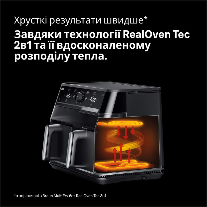 Мультипіч Braun TwinCook 5 TD 5053 IBK