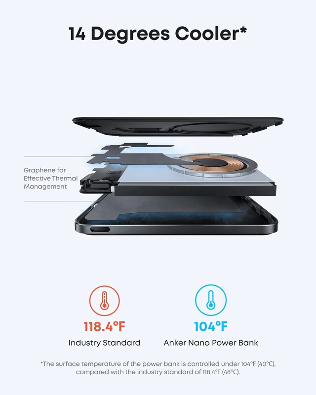 Универсальная мобильная батарея Anker Nano MagGo Slim 5000mAh 20W Black (A1665H11)