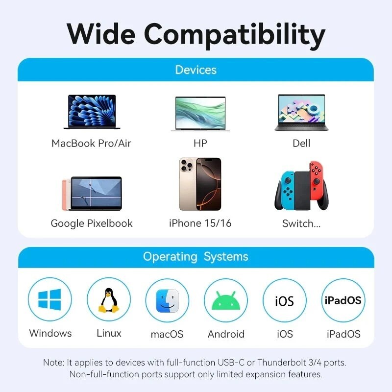 USB-хаб Vention USB-C 9-in-1 (TGVHB)