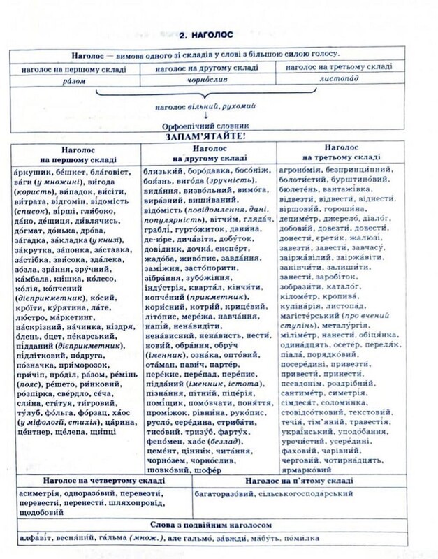 ВНО. Украинский язык и литература в таблицах и схемах