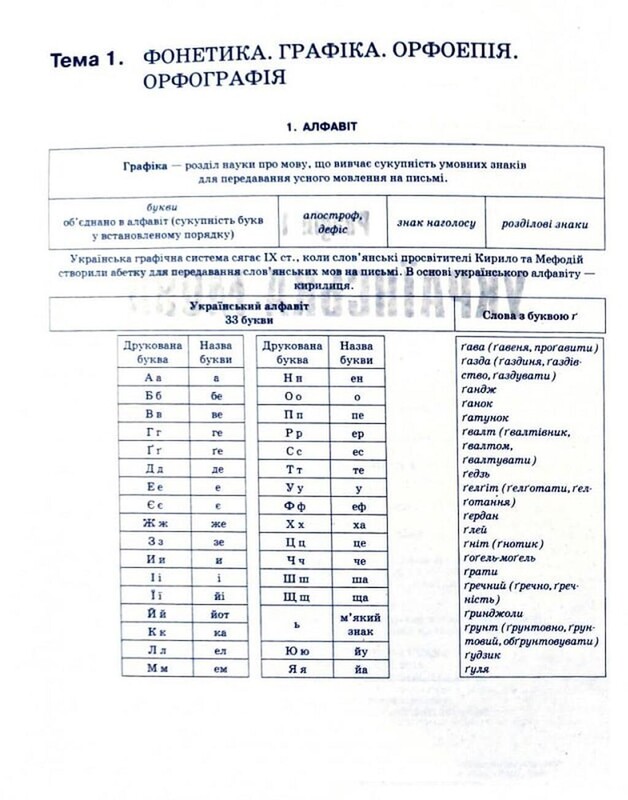 ВНО. Украинский язык и литература в таблицах и схемах