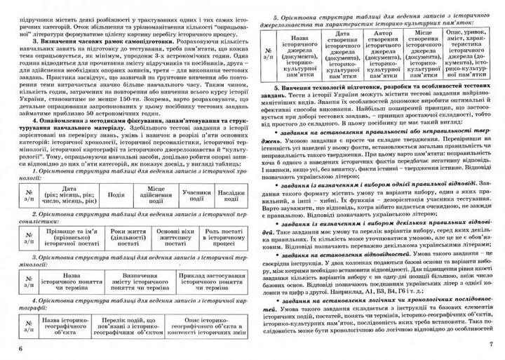История Украины. Готовимся к ВНО