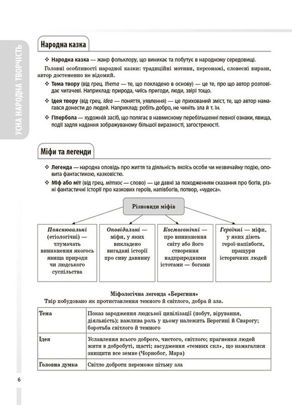 Справочник ученика. Украинская литература. Все основные сведения по курсу. 5–11 классы