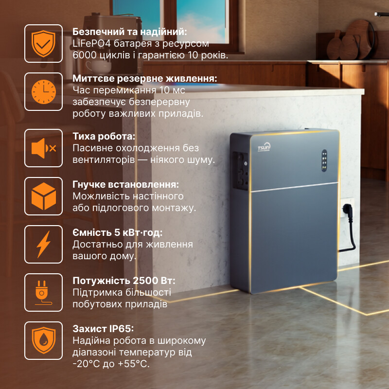 Зарядна станція TSUN MAU5000, 2500W, 5120Wh, LiFePO4