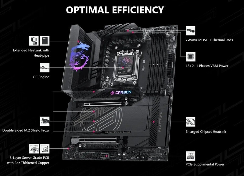 Материнская плата MSI MPG X870E Carbon Max WiFi Socket AM5