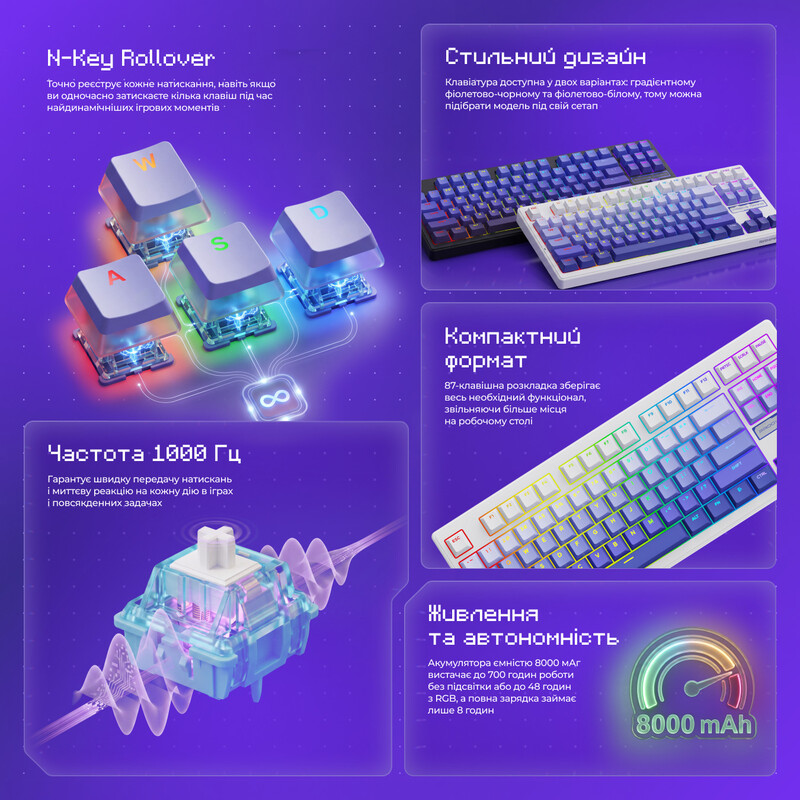 Клавиатура беспроводная Proove Gaming Rampage Gradient Purple/White