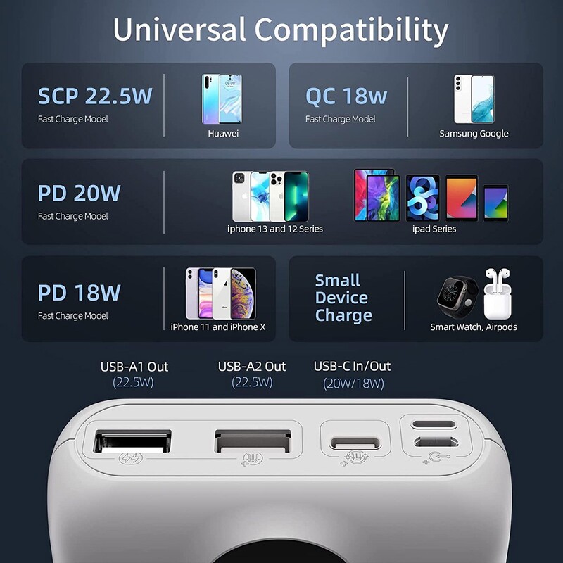 Універсальна мобільна батарея Romoss PSW30 30000mAh 22.5W White (PSW30-152-1111H)