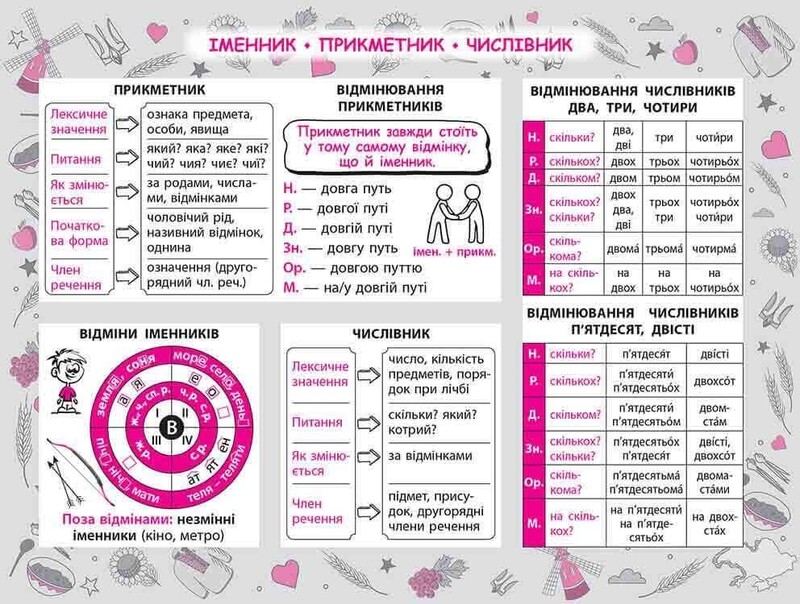 Стикербук. Украинский язык. 1-4 класс