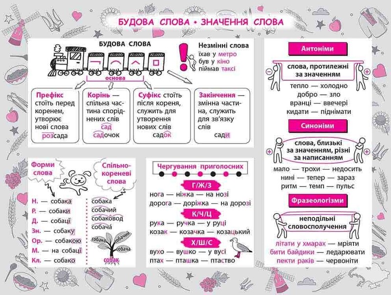 Стикербук. Украинский язык. 1-4 класс