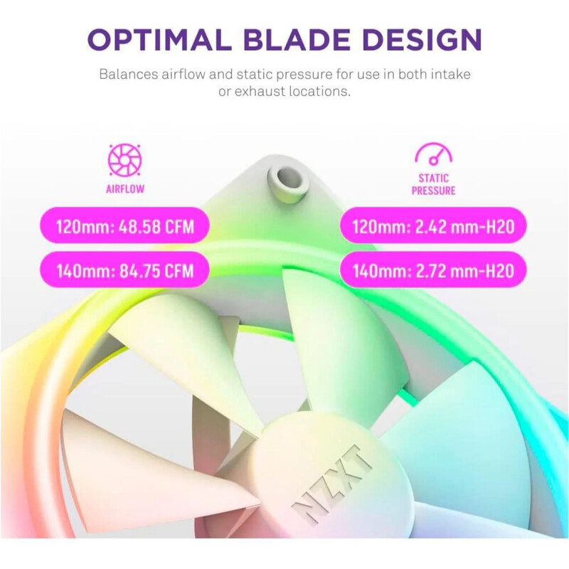 Вентилятор NZXT F140 RGB Duo White (RF-D14SF-W1)