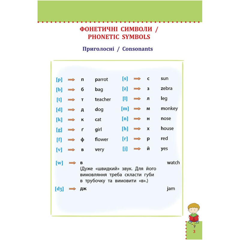 Наглядные справочники. Английский язык. 1–4 классы