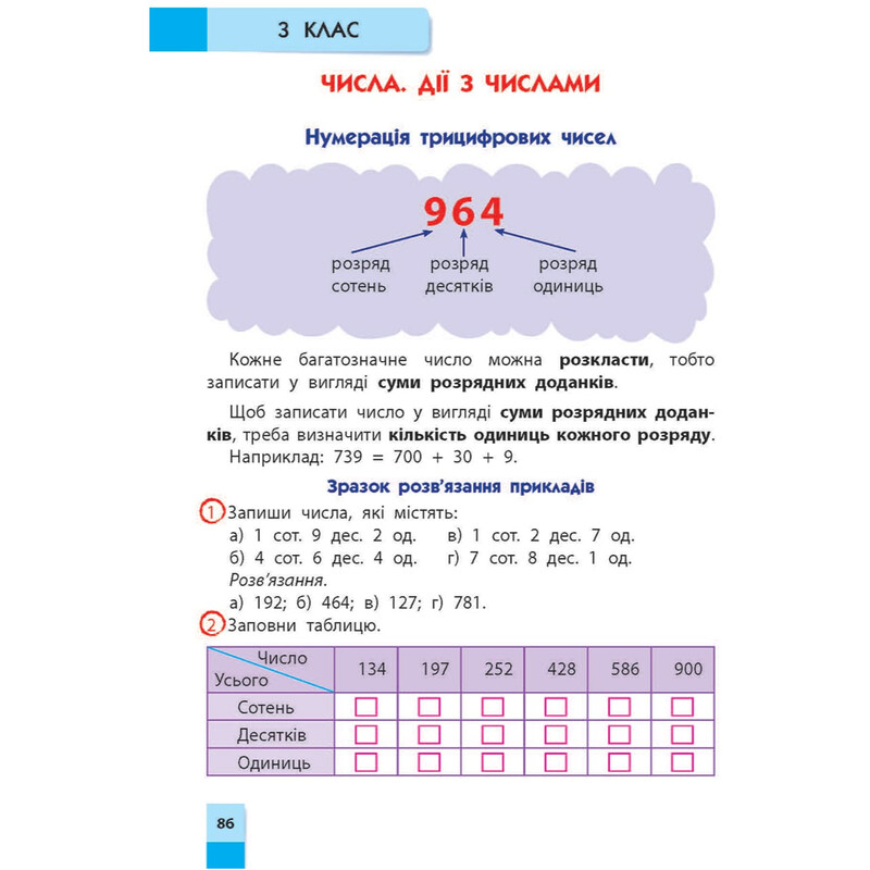 Советник младшего школьника. Математика. 2-4 класса
