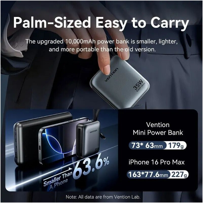Універсальна мобільна батарея Vention 10000mAh 35W Gray (FHFH0)