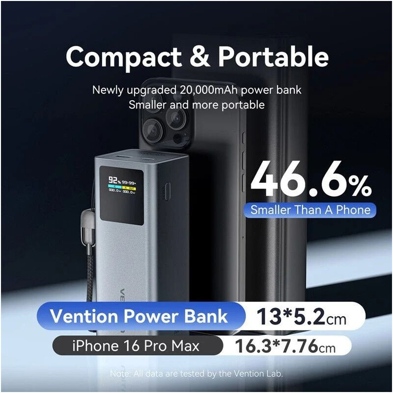 Універсальна мобільна батарея Vention 20000mAh 100W Black (FKCH0)