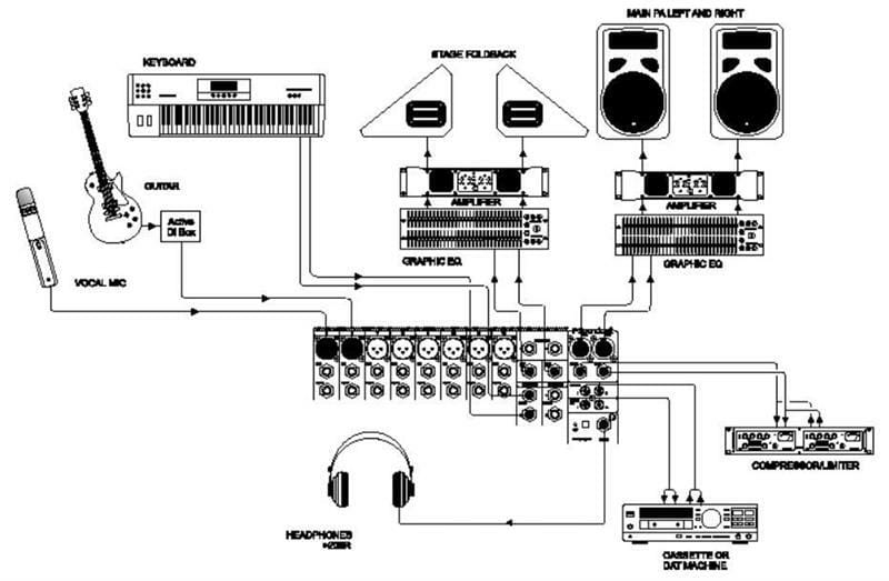 Микшерный пульт Soundcraft EPM8 (RW5735EU)