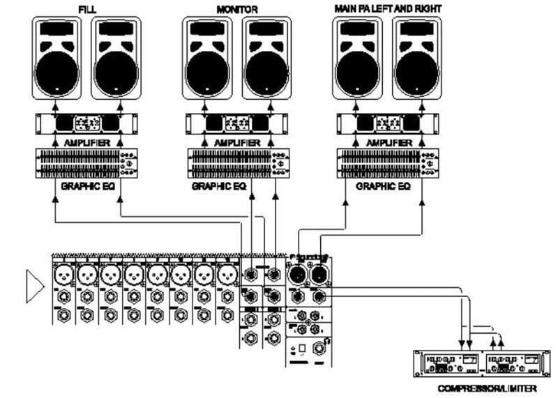 Микшерный пульт Soundcraft EPM8 (RW5735EU)
