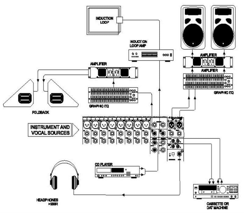 Микшерный пульт Soundcraft EPM8 (RW5735EU)