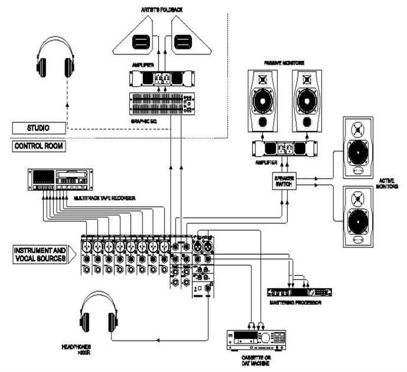 Микшерный пульт Soundcraft EPM8 (RW5735EU)