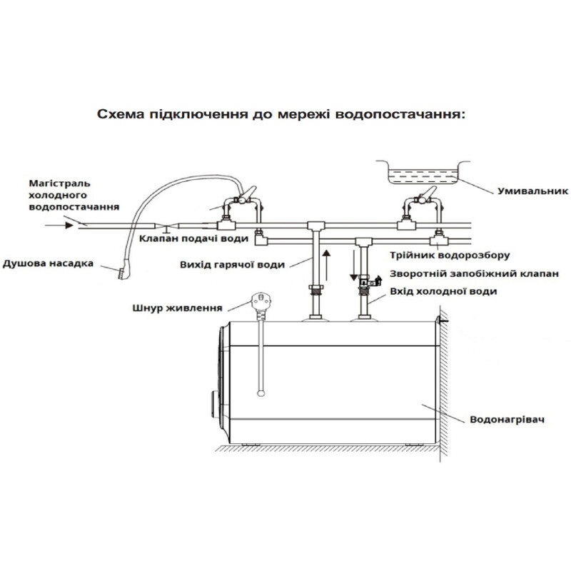 Водонагреватель Willer PU07RF серия Cubus