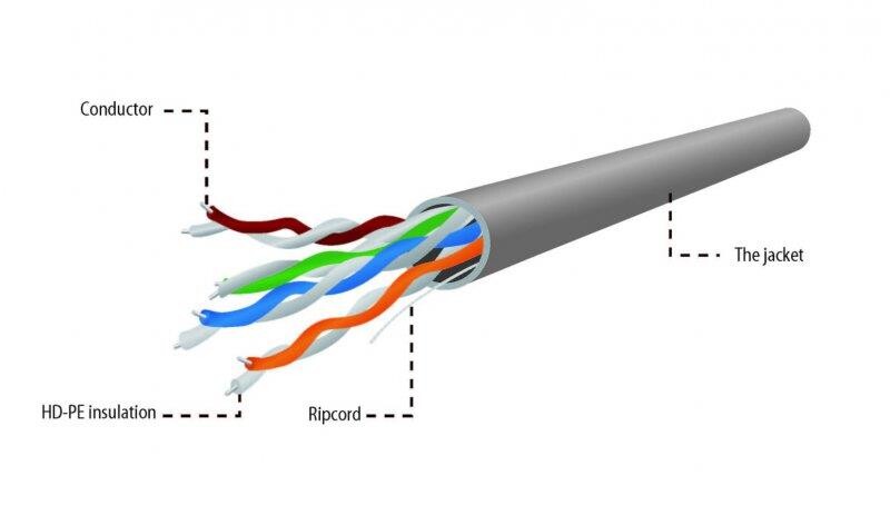 Кабель витая пара Cablexpert (UPC-5004E-L/100) CAT5e, многожильный, алюминий под медью (CCA с AWG24), неэкранированый, 100м