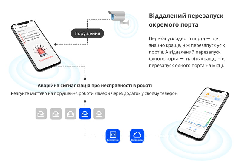 Коммутатор Ruijie Reyee RG-ES206GC-P