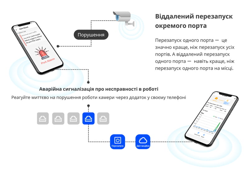 Коммутатор Ruijie Reyee RG-ES226GC-P