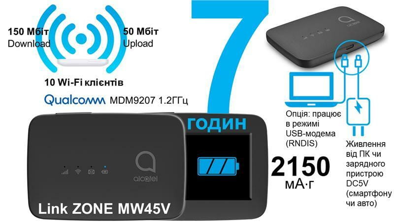 Мобильний 3G/4G маршрутизатор Alcatel LINKZONE LTE Mobile WiFi (MW45V) Black