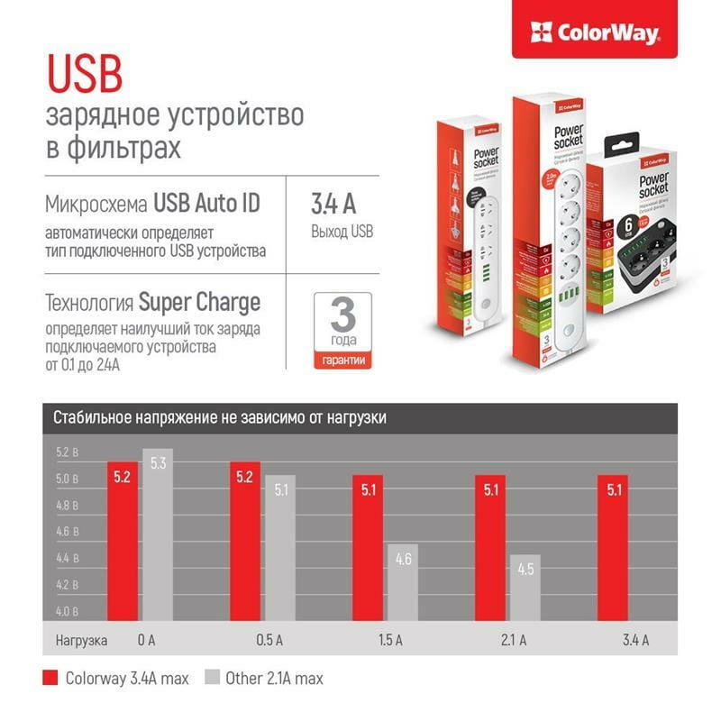 Фильтр питания ColorWay CW-CHE36B 3 розетки, 6 USB, 1.8 м, черный